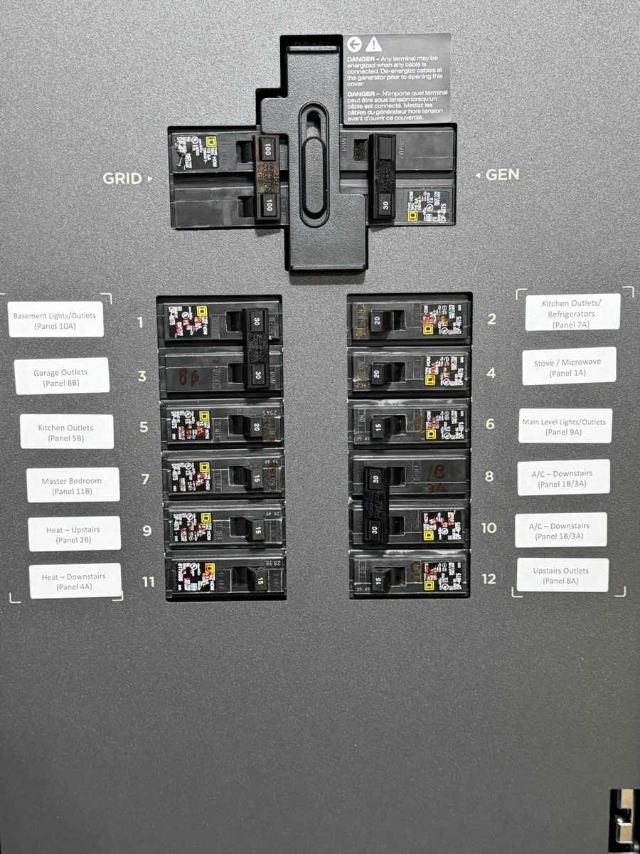 Generator transfer switch panel with grid and generator breakers and a labeled circuit directory, installed by SparkWise Electric